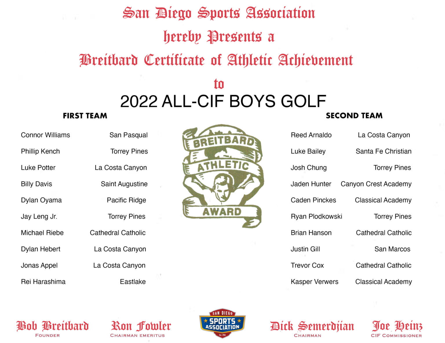 2022 ALL CIF BOYS GOLF | San Diego Sport Association 