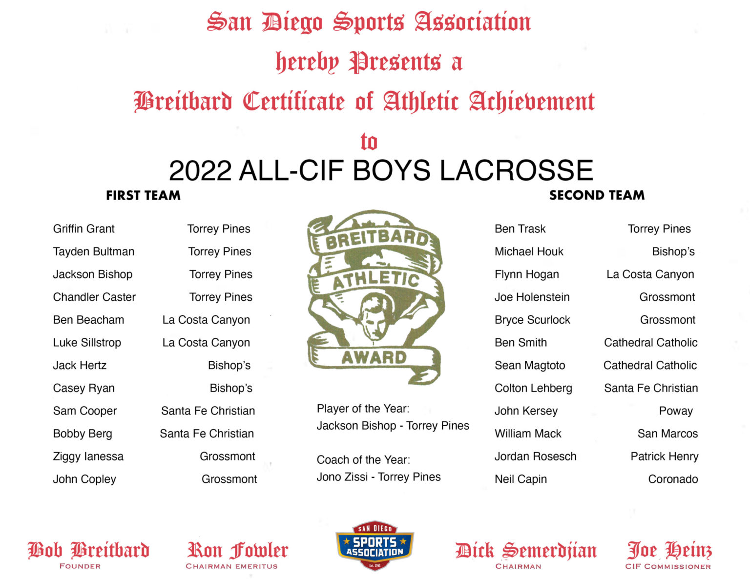 2022 All CIF Boys Lacrosse Team | San Diego Sport Association 